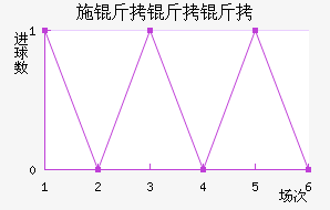 ϣ�����ǽ�������������