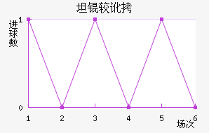 ̹�϶���������������