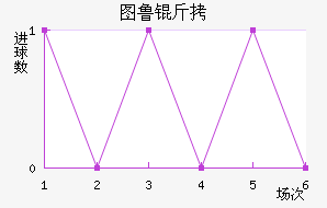 ͼ³�Ƚ�������������