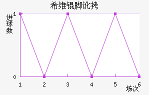 ϣά�Ŷ���������������