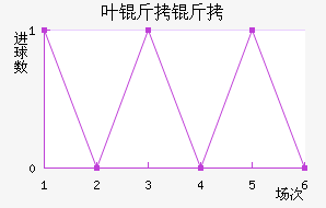 Ҷ������������������