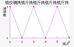 �µ��������ٽ�������������