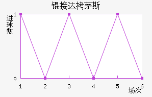 �Ӵ�é˹��������������