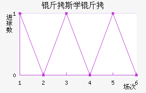 ������˹ѧ��������������������