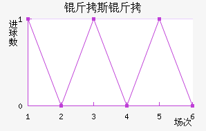 ��˹�ҽ�������������