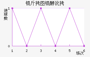 ��ͼ�Ͷ���������������