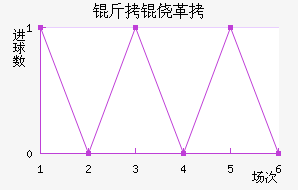 ���ĸ���ū��������������