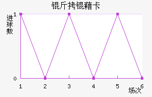 ���忨��������������