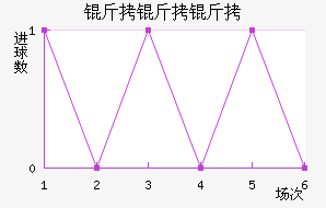 �����ǽ�������������