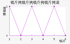 ��������ŵ��������������