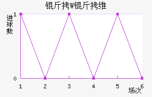 ��W��ά��������������