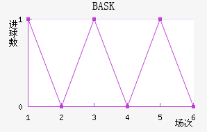 BASK���������½�������������