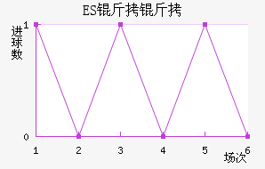 ES����˹��������������