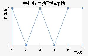 ɣ�½�˹����������������