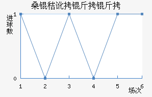 ɣ�ն����ǽ�������������