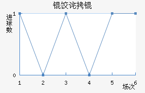 �������з��������������