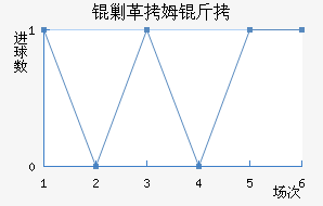 �˸�ķ�ֽ�������������