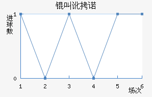 �ж�ŵ��߽�������������