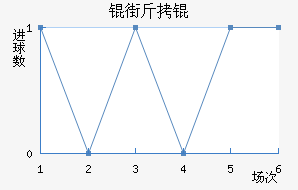 �ֽ�ٽ�������������