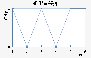 �ֿϳǽ�������������