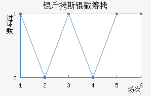 ����˹�سǽ�������������