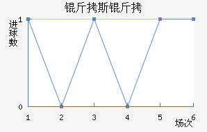 �������������������