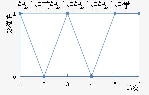 ��Ӣ������ѧ��������������