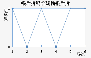 ���׵��ɽ�������������