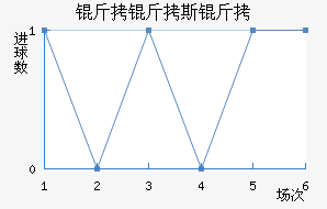 ����˹�Ƚ�������������