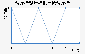 �������ǽ�������������