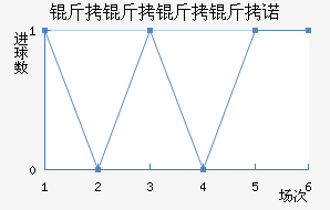 ��������ŵ��������������