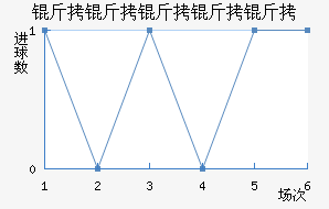 ��˹��������������������