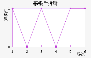 Ľ��˹����������������������