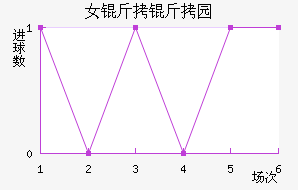 Ů����԰Ѳ���߽�������������