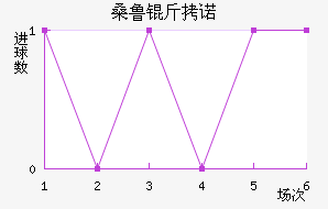 ɣ³��ŵ��������������