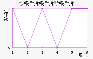 ɳ����˹�ս�������������