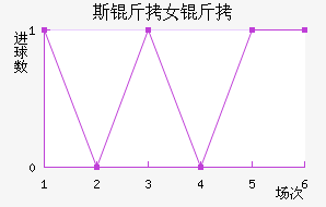 ˹����ά����Ů���������������