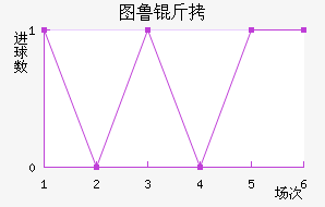 ͼ³�Ƚ�������������