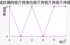 �µ���άҲ������ӽ�������������