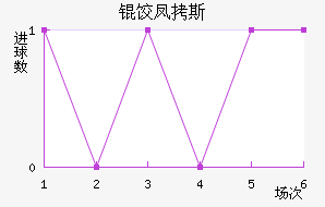 �ȷ�˹����������������