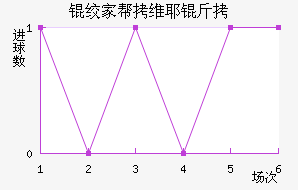 �ʼҰ�άҮ���������������