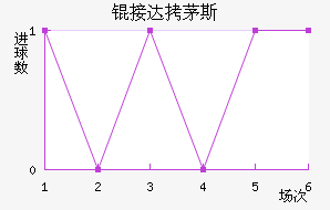 �Ӵ�é˹��������������