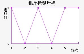 ��Ɲ����������������