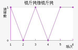 ��ά��³����������������