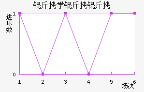 ��ѧ���ӽ�������������