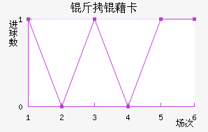 ���忨��������������