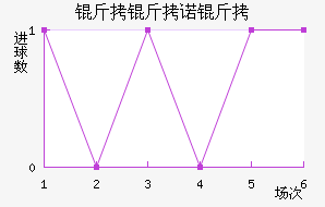 ����ŵ�˽�������������