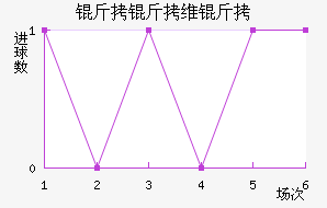 ����ά������������������