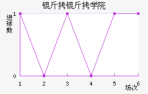 ����ѧԺ��������������