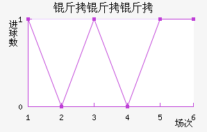 ������BB��������������